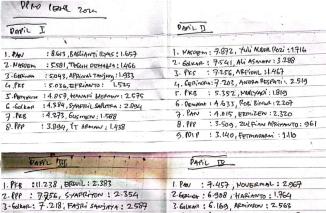 Ini anggota DPRD Pessel, orator oret wartawan senior Tusrisep. (dok)