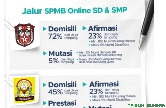 Infografis.