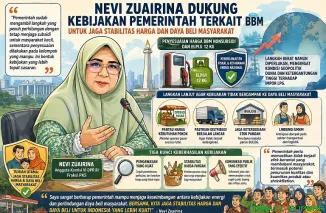 Anggota Komisi VI DPR RI Nevi Zuairina menyampaikan dukungannya terhadap kebijakan penyesuaian harga BBM nonsubsidi dan elpiji 12 kg, sembari menekankan pentingnya menjaga stabilitas harga dan daya beli masyarakat. (Foto: Ist)