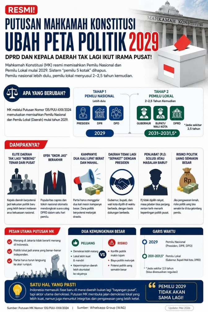 Banner Infografis