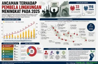 Infografis.