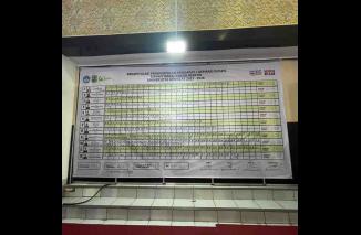 Tahapan penjaringan Pemilihan Calon Rektor (Carek). (Sumber : Ist)