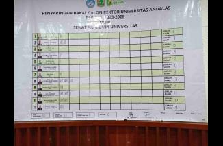 Tahapan Penyaringan Pilrek UNAND, Fatma Raih Suara Terbanyak. (/ist)