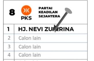 Hj Nevi Zuairina.. Insya Allah 2 Periode. (dok)