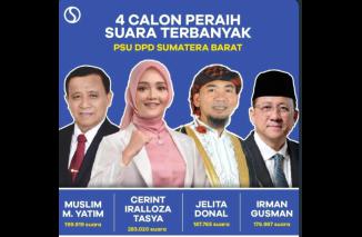 Cerint, Muslim, Jelita dan Irman Peraih Suara Terbanyak dengan 36,55 Persen Pasrisipasi