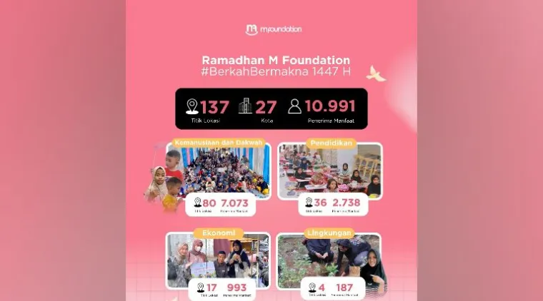 Merangkai Berkah, Menyentuh Nusantara: Aksi Nyata M Foundation di Ramadhan