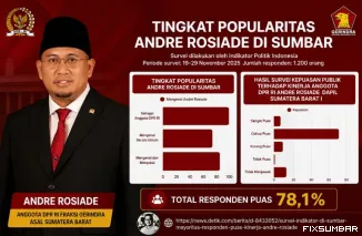 Survei Indikator: Kepuasan Publik ke Andre Rosiade Tembus 78,1 Persen
